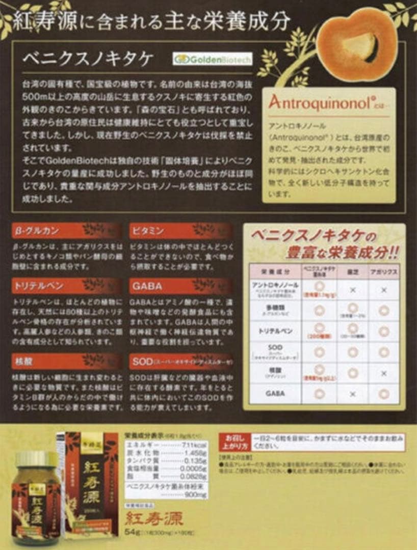【お得な５個セット】ベニクスノキタケ　サプリ　　アントロキノノール　紅寿源