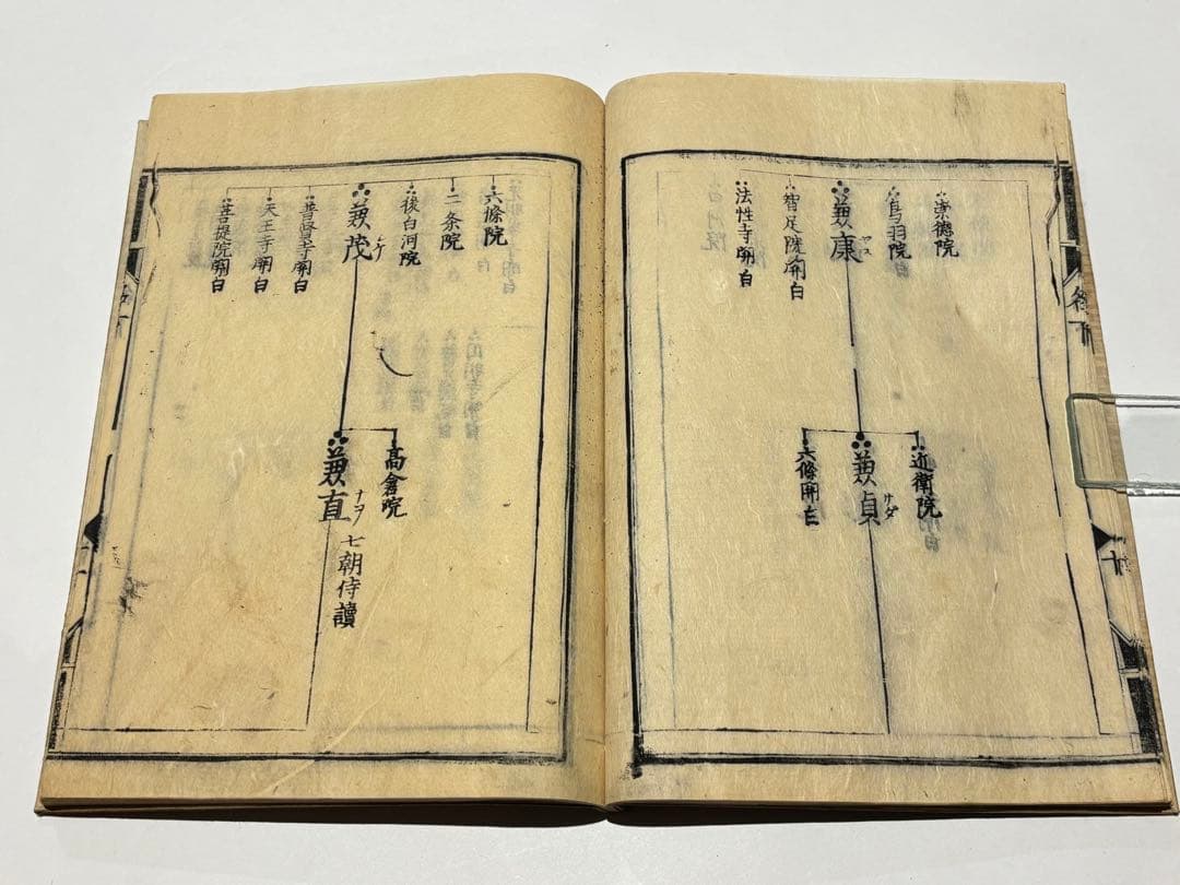 「唯一神道名法要集」卜部兼倶「吉田兼倶）著 明暦元年版 揃2冊|和本 江戸時代