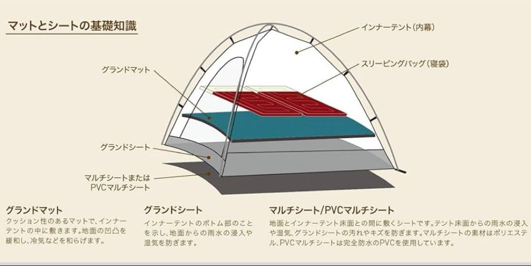 グランドマット ogawa オガワ ファシル キャンプ クッション マット