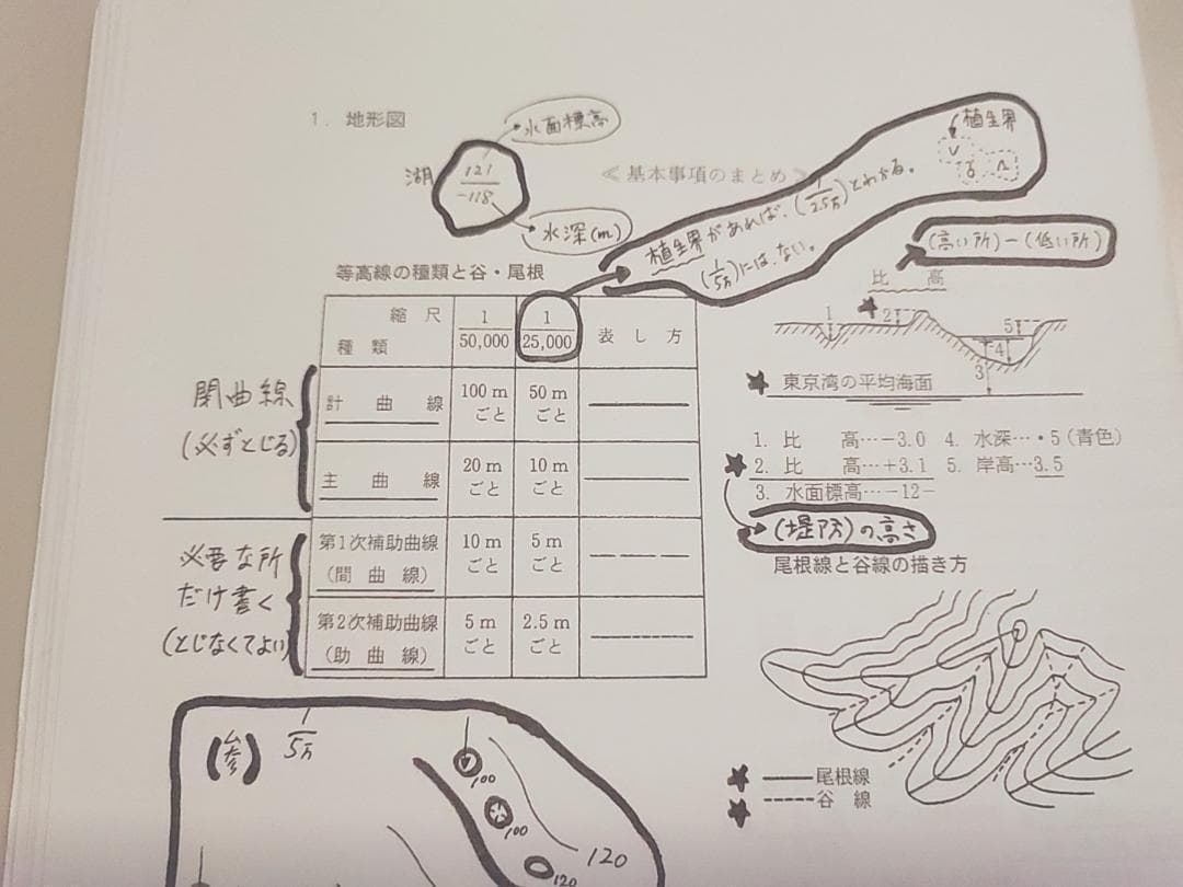 駿台の最新版岡田先生による未使用の地理授業プリント　鉄緑会　河合塾　東進　社会