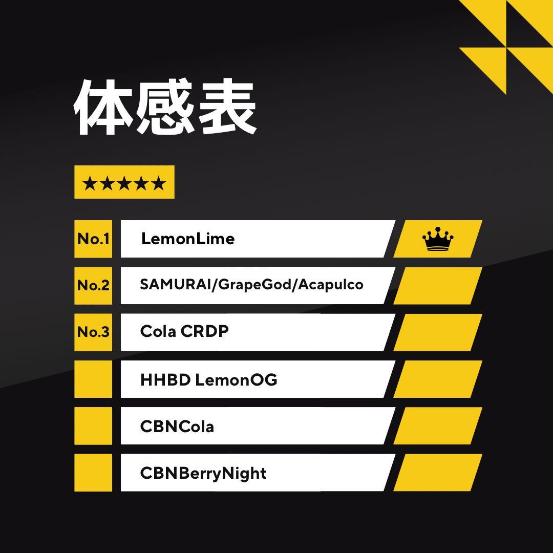 【2本】霞の境GrapeGod H4CBH 0.5mlグレープゴッド1