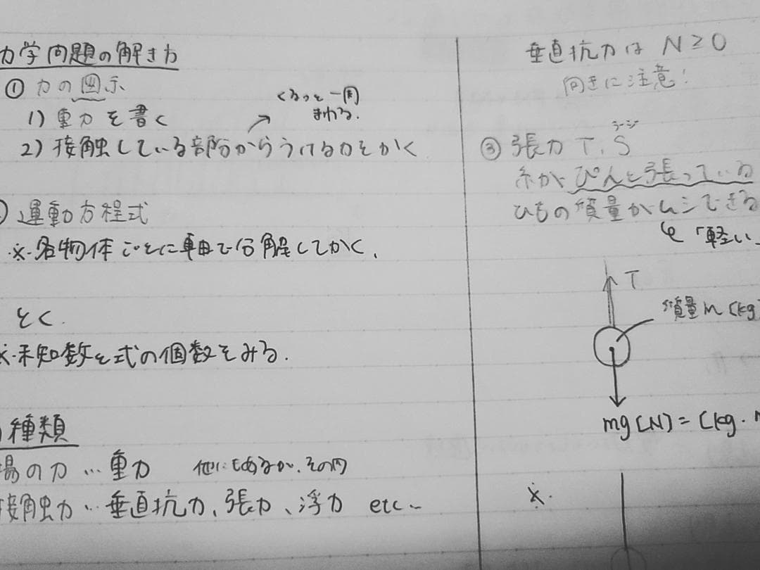 鉄緑会による物理基礎講座講座久保先生板書フルセット　駿台　河合塾　東進