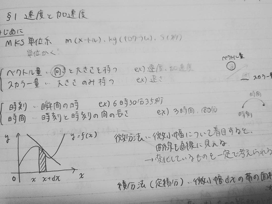 鉄緑会による物理基礎講座講座久保先生板書フルセット　駿台　河合塾　東進