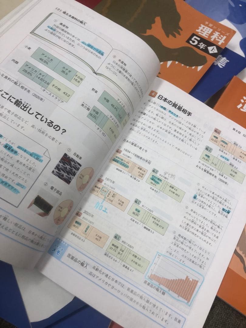 四谷大塚　5年予習シリーズ　/演習/漢字/計算上　中古 2023年版