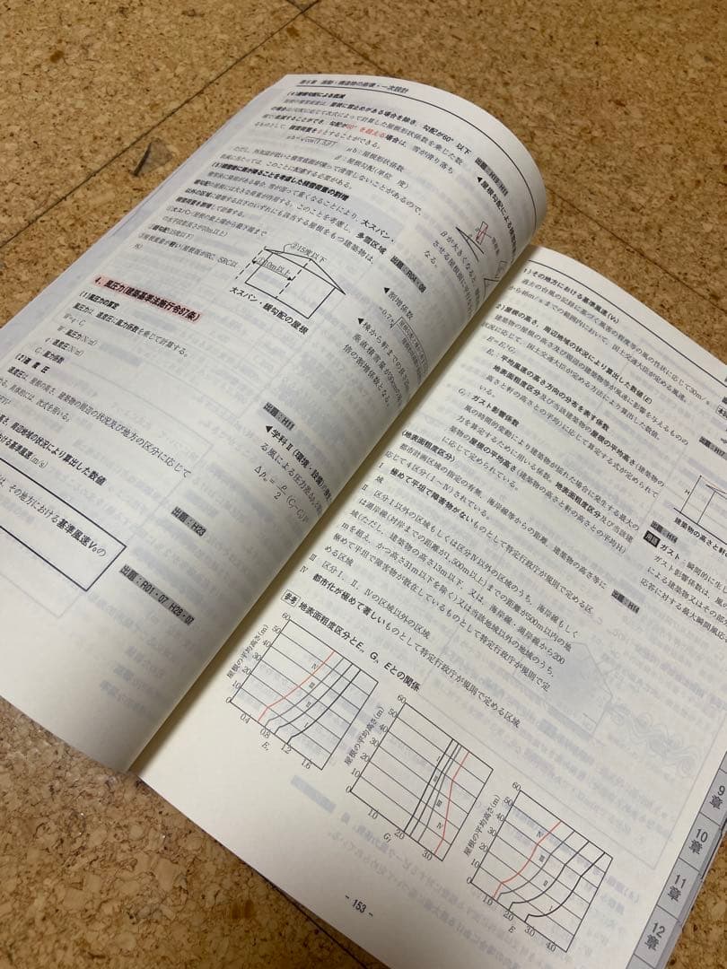 [値下げ交渉可]2025年 1級建築士 テキスト、問題集、法令集セット