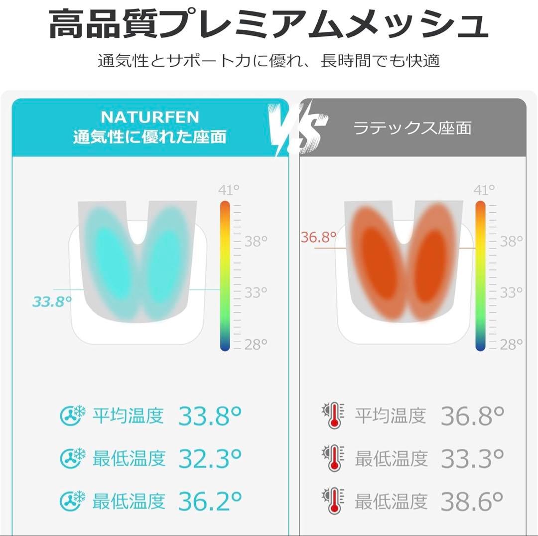 オフィスチェア メッシュ デスクチェア 独立型3ゾーンランバーサポート