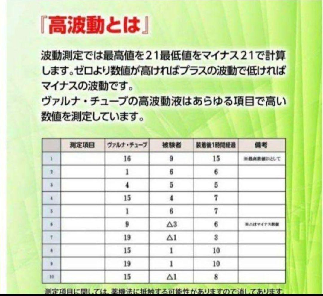 つよしくん正規加盟店☆ヴァルナ・チューブ【首用】身に付けるだけのスーパー健康法！