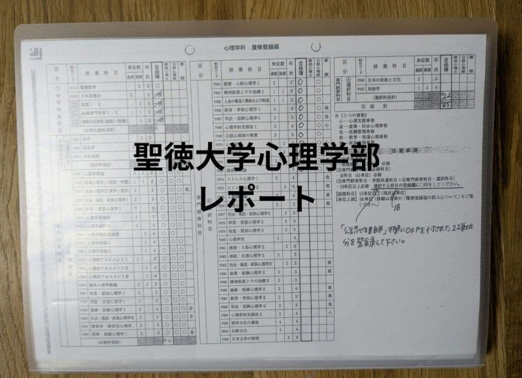聖徳大学 心理・福祉学部 心理学科 通信課程　レポート等