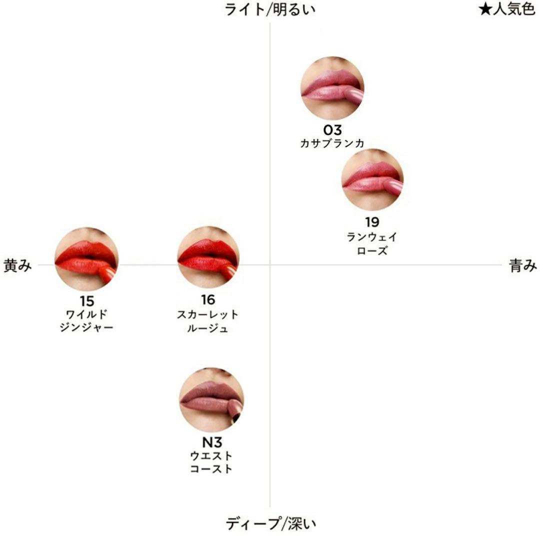 ミニ リップ カラー セット 2 TOM FORD BEAUTY新発売　数量限定